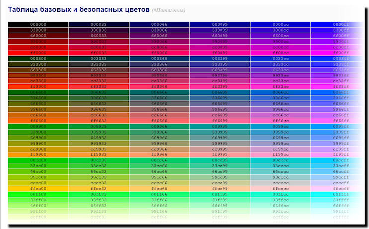 Ник цветов мта. Таблица РГБ цветов. Коды цветов ff0000. РГБ цвета таблица 255. РГБ цвета таблица для 3 цветов ардуино.